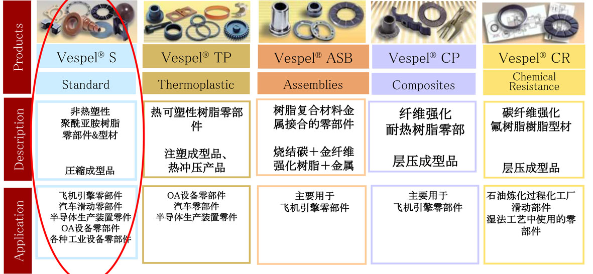 Vespel機加工  SP1機加工  PI加工件