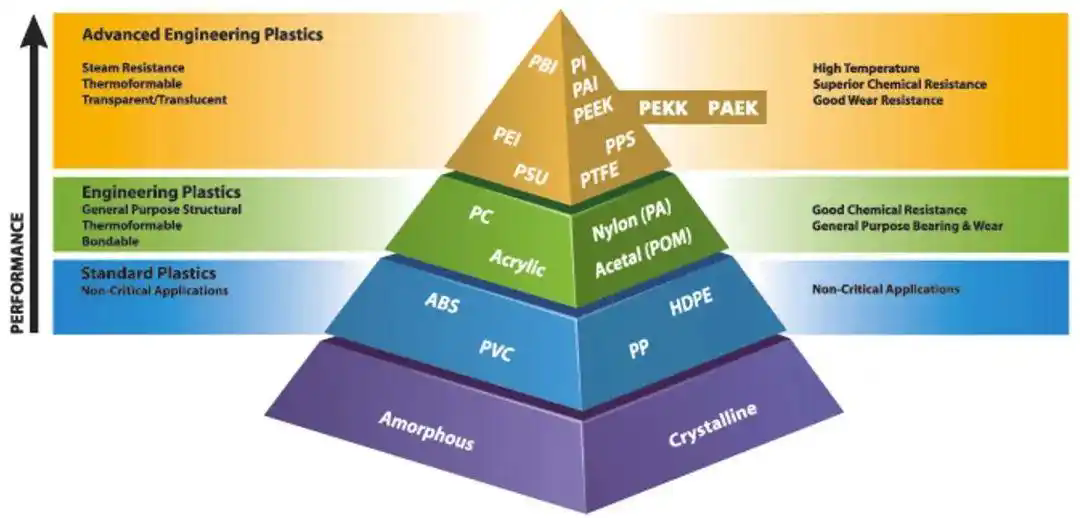 PEEK或PEKK用在未來的熱塑性復合材料航空結構