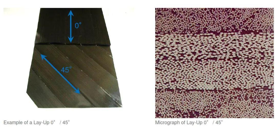 PEEK或PEKK用在未來的熱塑性復合材料航空結構