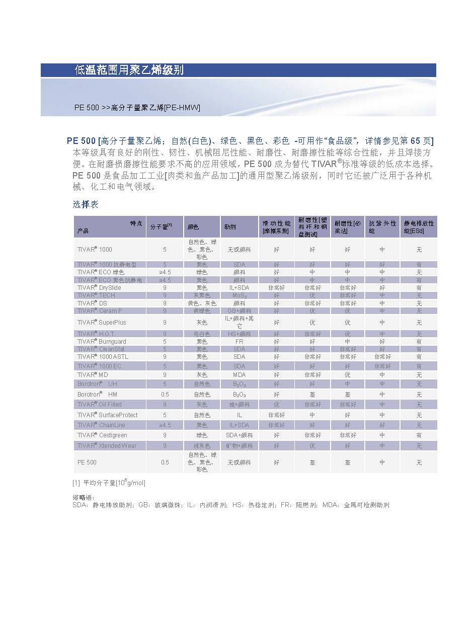 工程塑料模壓工藝改性系列詳細介紹