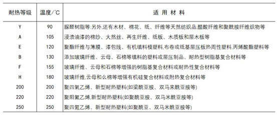工程塑料的絕緣強(qiáng)度介紹
