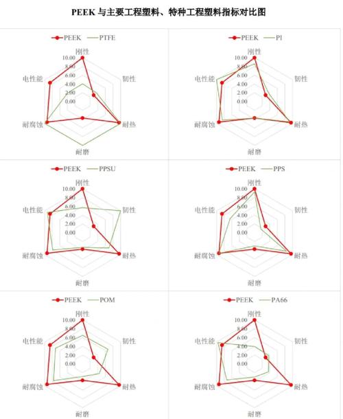 PEEK晶圓載具 PEEK晶圓載具